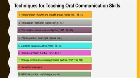 oral communication strategies in education.